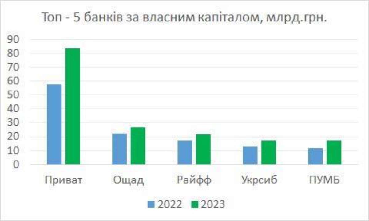 Банківська статистика: тренди ринку 2023 Банківська статистика: тренди ринку 2023