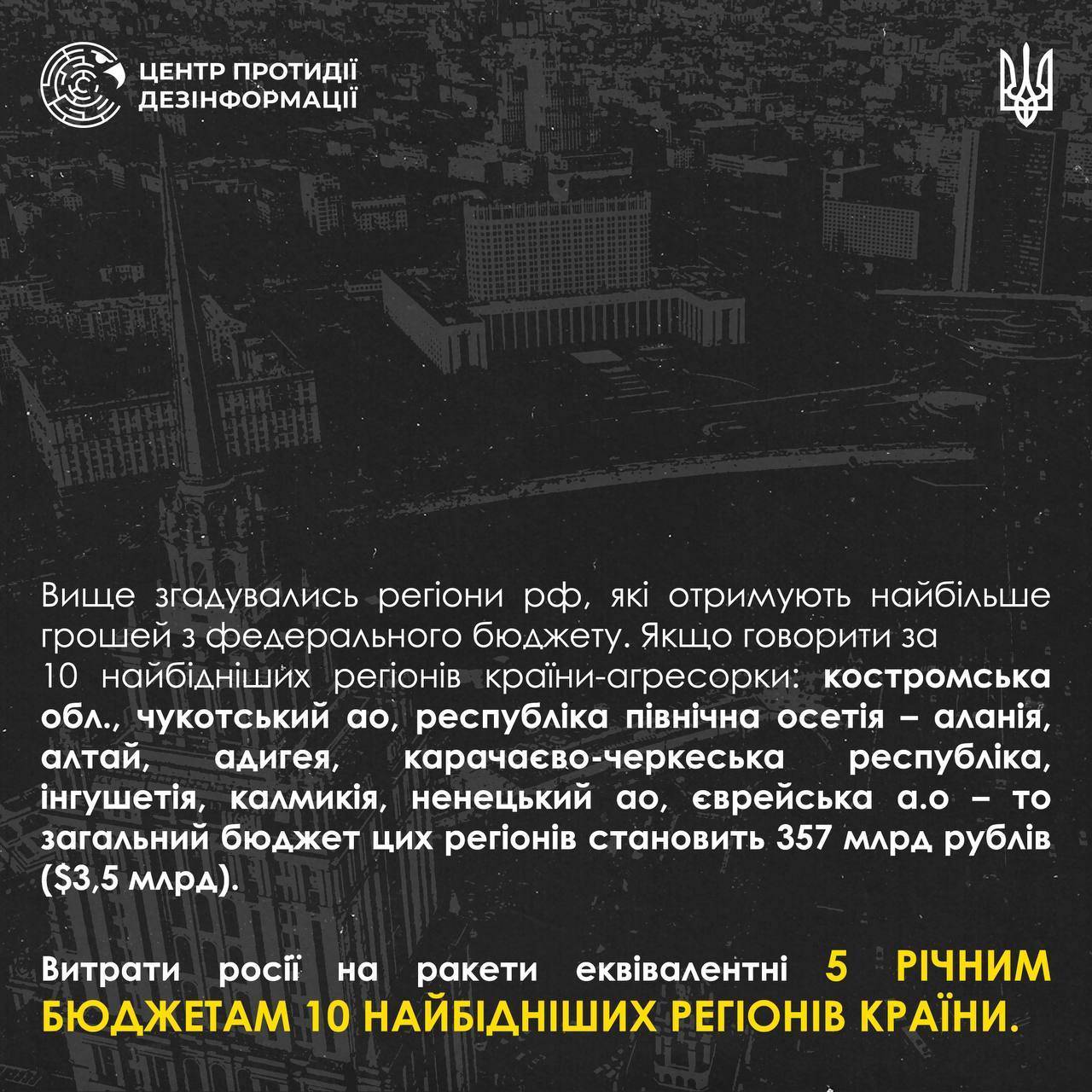 Регионы рф