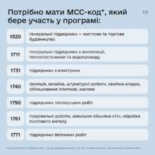 Як бізнесу продавати товари чи послуги за програмою єВідновлення / Фото: t.me/diia_gov Як бізнесу продавати товари чи послуги за програмою єВідновлення / Фото: t.me/diia_gov