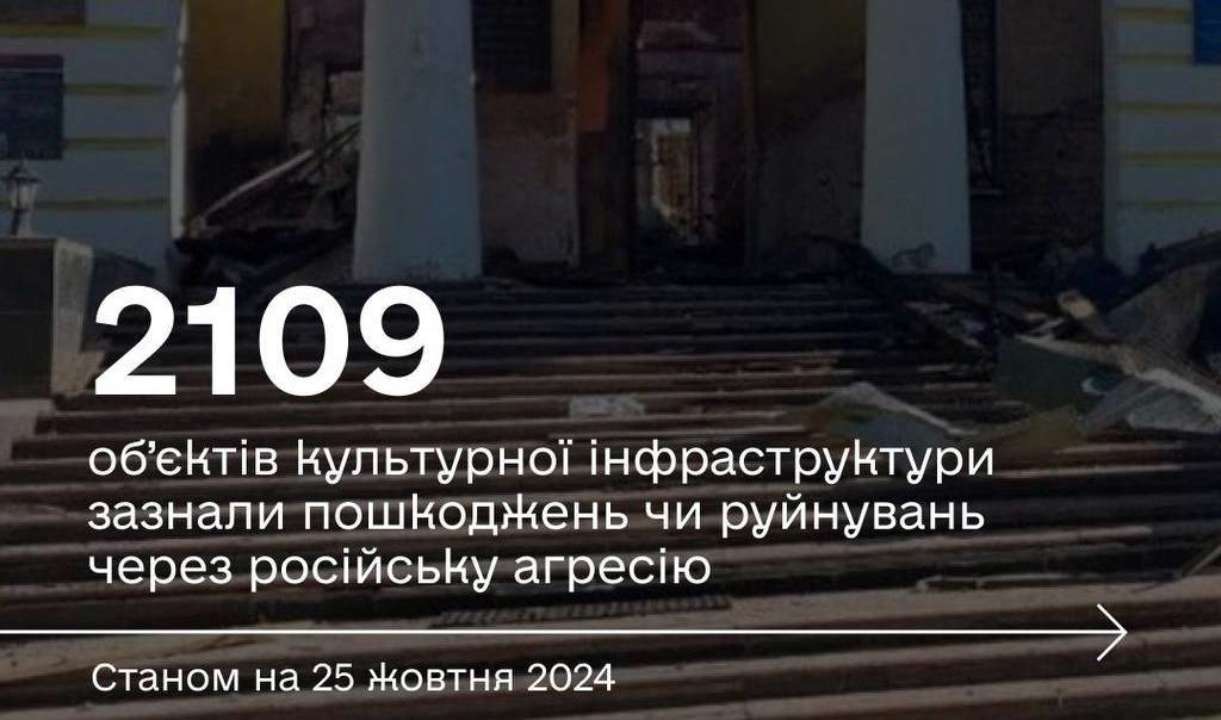 российская агрессия нанесла разрушительный удар по украинской культуре