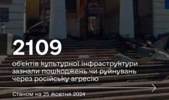Более 2100 объектов культурной инфраструктуры получили повреждения / Фото: МКСК российская агрессия нанесла разрушительный удар по украинской культуре
