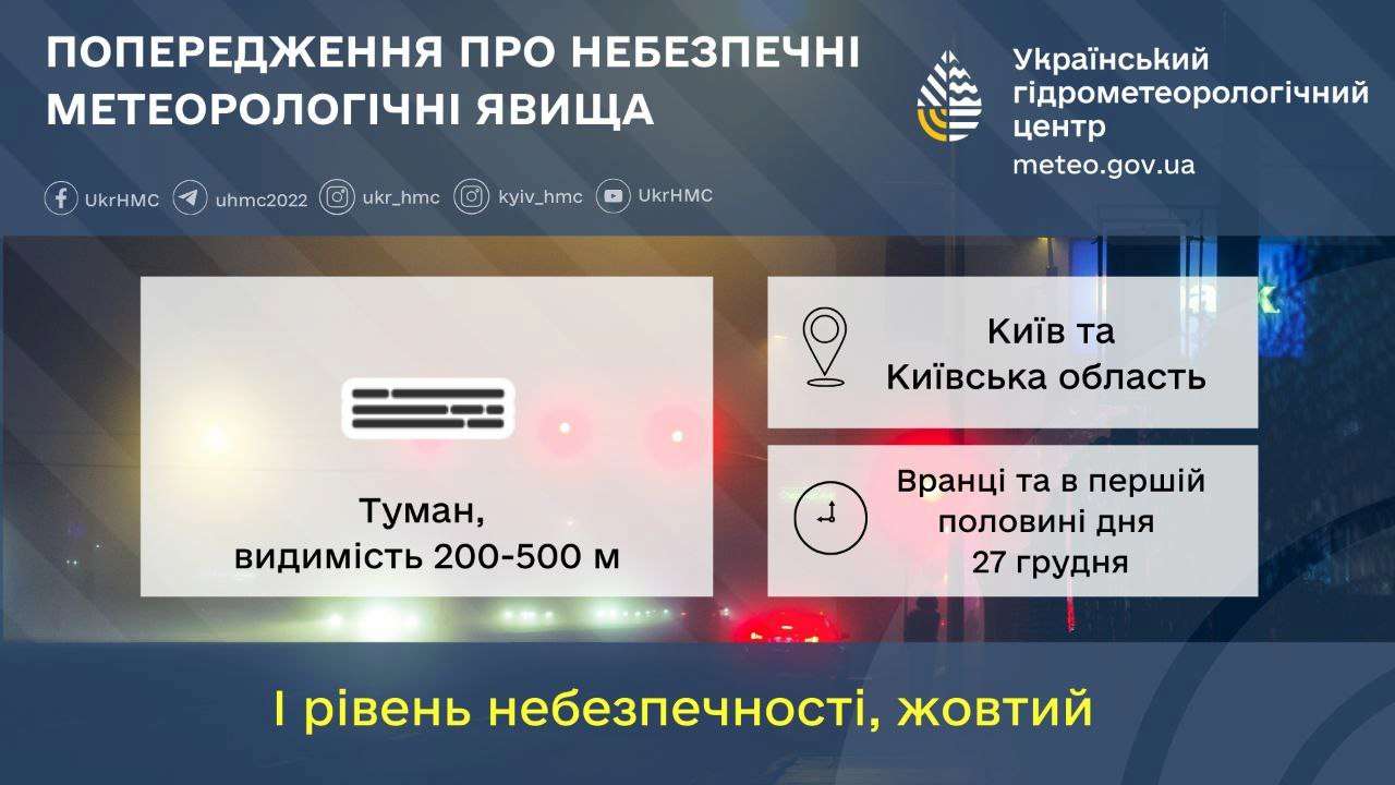 І уровень опасности, желтый І уровень опасности, желтый