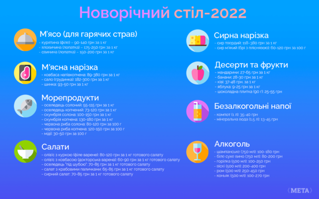 Новорічний стіл-2022/Фото: Meta.ua Новорічний стіл