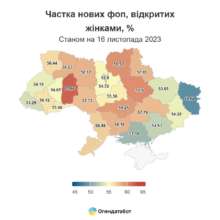 Фото з ТГ-каналу Верховна Рада України Кожен другий ФОП в Україні під час війни відкривають жінки — дані Опендатабот