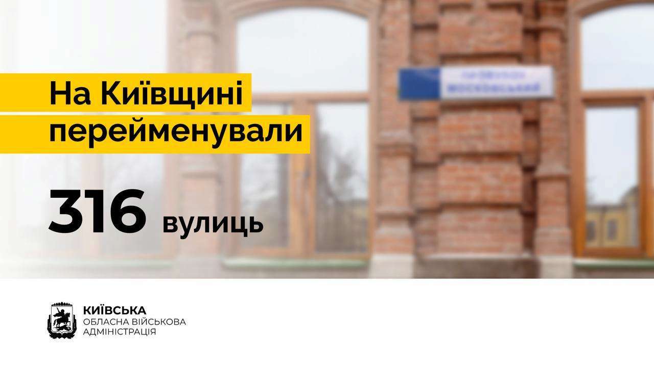Київщина очистилася від імперських назв: перейменовано 316 вулиць
