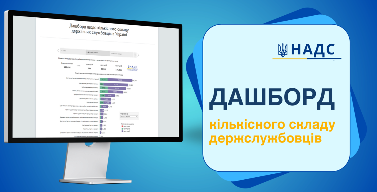 Кількість посад держслужби в Україні скоротилася на 1,9 тис. за III кв.-2024 — НАДС