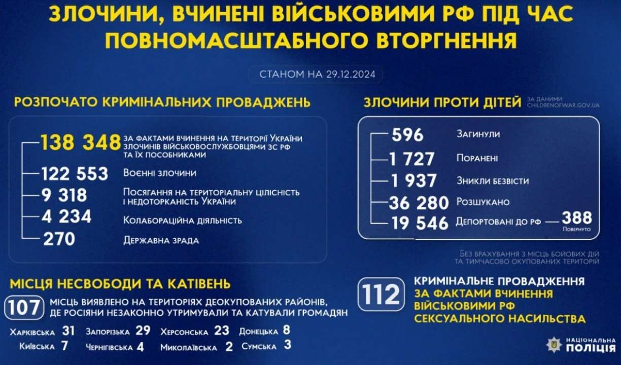 Преступления, совершенные военными рф/Фото: telegram Преступления, совершенные военными рф