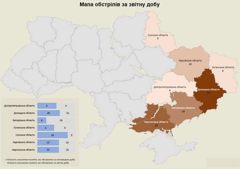 За минулу добу росіяни обстріляли територію 7 областей: є загиблі та поранені