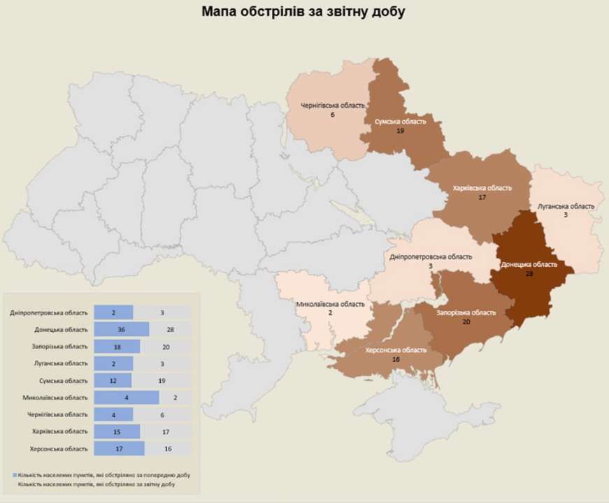 росіяни обстріляли територію 9 областей України: наслідки ворожих атак на 05.02.2024