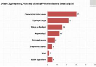 Інфографіка: Соціологічна група "Рейтинг" Війна, криза і тарифи: українці назвали основні загрози, які чекають на державу взимку