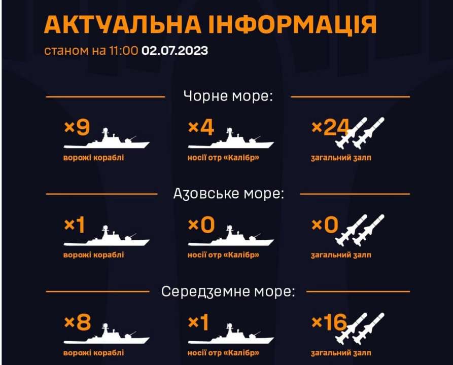 Сколько ракет угрожают Украине с моря / Фото: ВМС ВС В Черном море 9 вражеских кораблей: сколько ракет угрожают Украине