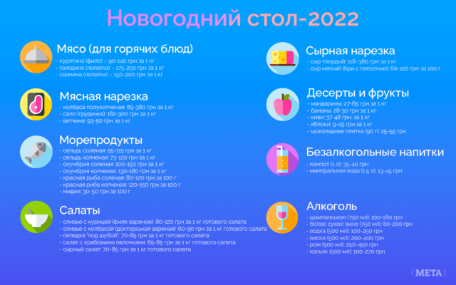 Новогодний стол-2022/Фото: Meta.ua Новогодний стол рус