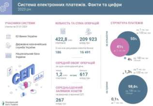 Результати роботи СЕП за 2023 рік. Фото: НБУ Данило Гетманцев Нацбанак