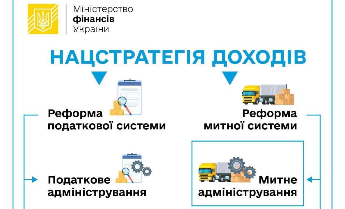 Посилення міжнародного співробітництва передбачає обмін митною інформацією між країнами Реформування Державної митної служби: які основні зміни заплановано