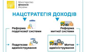 Посилення міжнародного співробітництва передбачає обмін митною інформацією між країнами Реформування Державної митної служби: які основні зміни заплановано
