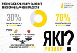 Фото: НАБУ НАБУ выявило предпосылки коррупционных злоупотреблений в Минобороны при закупке продуктов для ВСУ