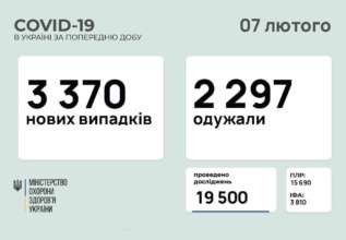 3 370 нових випадків: коронавірус в Україні 3 370 нових випадків: коронавірус в Україні