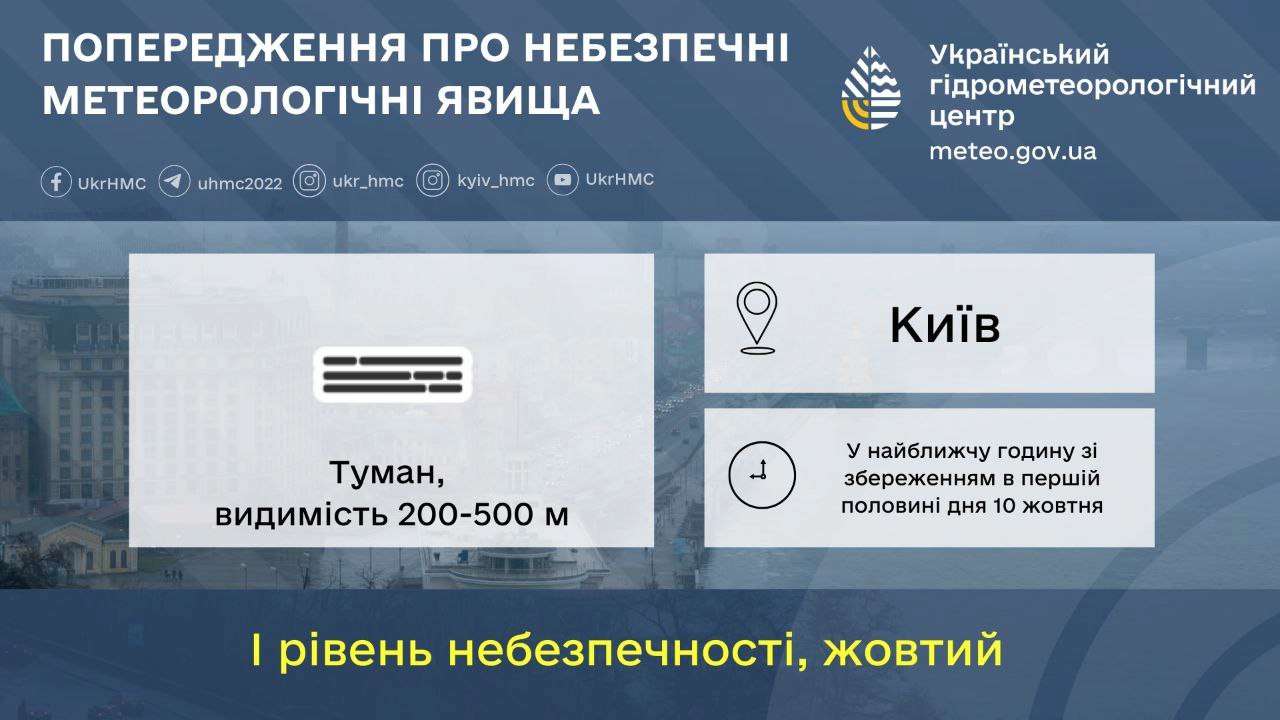Температура по области 18-23°, в Киеве 20-22°