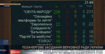 Нардепы проголосовали за введение чрезвычайного положения в Украине/Фото: Twitter/Автор: verkhovna_rada verkhovna_rada