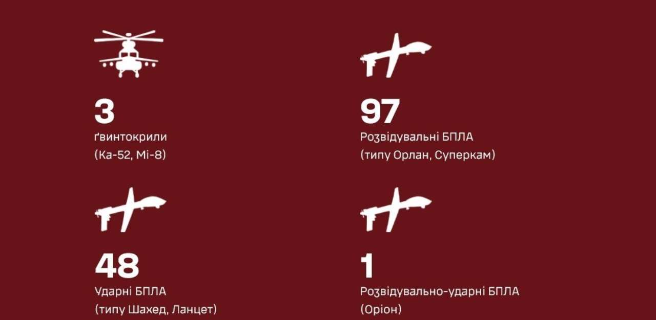 Операция в Курской области началась 6 августа Операция в Курской области началась 6 августа