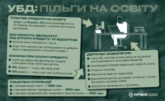 Образование для военных: как участнику боевых действий поступить в вуз? Образование для военных: как участнику боевых действий поступить в вуз?