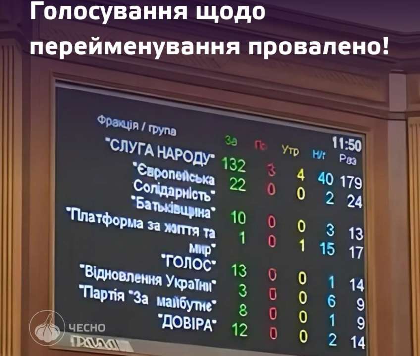 ВР пошла на согласительный совет после блокировки трибуны. Стефанчук: В ВР внесут новое постановление о переименовании населенных пунктов ВР пошла на согласительный совет после блокировки трибуны. Стефанчук: В ВР внесут новое постановление о переименовании населенных пунктов
