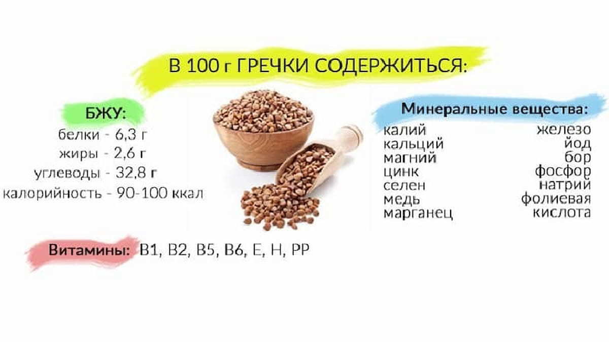 таблица пищевой ценности гречки