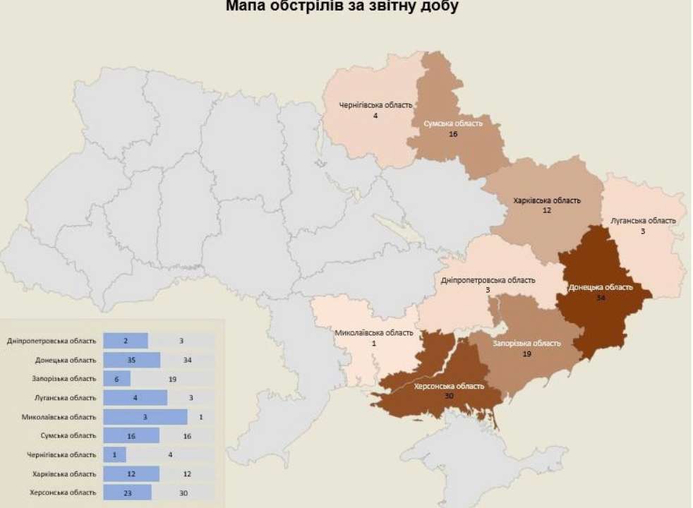 атаки россии 27 января 2024 года