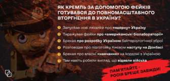 Як кремль вкидав у інфопростір дезінформацію, щоб виправдати напад на Україну / Фото: SPRAVDI Як кремль вкидав у інфопростір дезінформацію, щоб виправдати напад на Україну