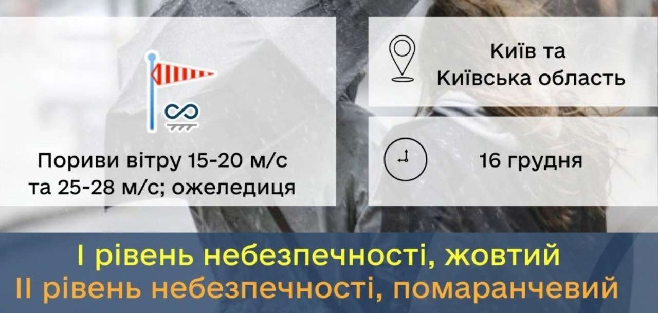 Прогноз погоди на 16 грудня