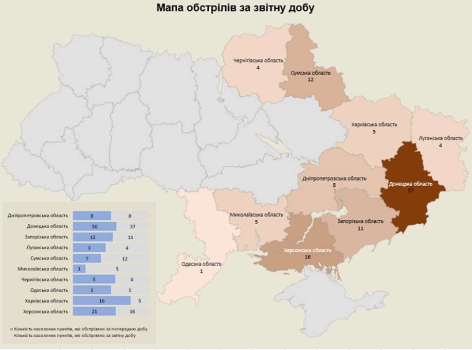 За сутки россияне обстреляли территорию 10 областей Украины: есть погибшие и раненые