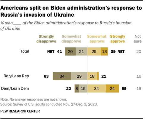 Новый опрос Pew Research Center: что интересного об Украине Новый опрос Pew Research Center: что интересного об Украине