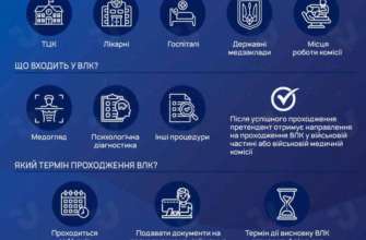 Хто має оновити дані мобілізація 2024