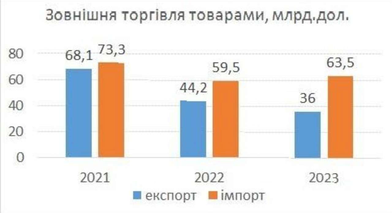 підсумки роботи державної митної служби за 2023 рік