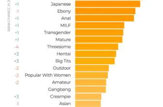 Украина попала в ТОП-20 стран по трафику на Pornhub Украина попала в ТОП-20 стран по трафику на Pornhub