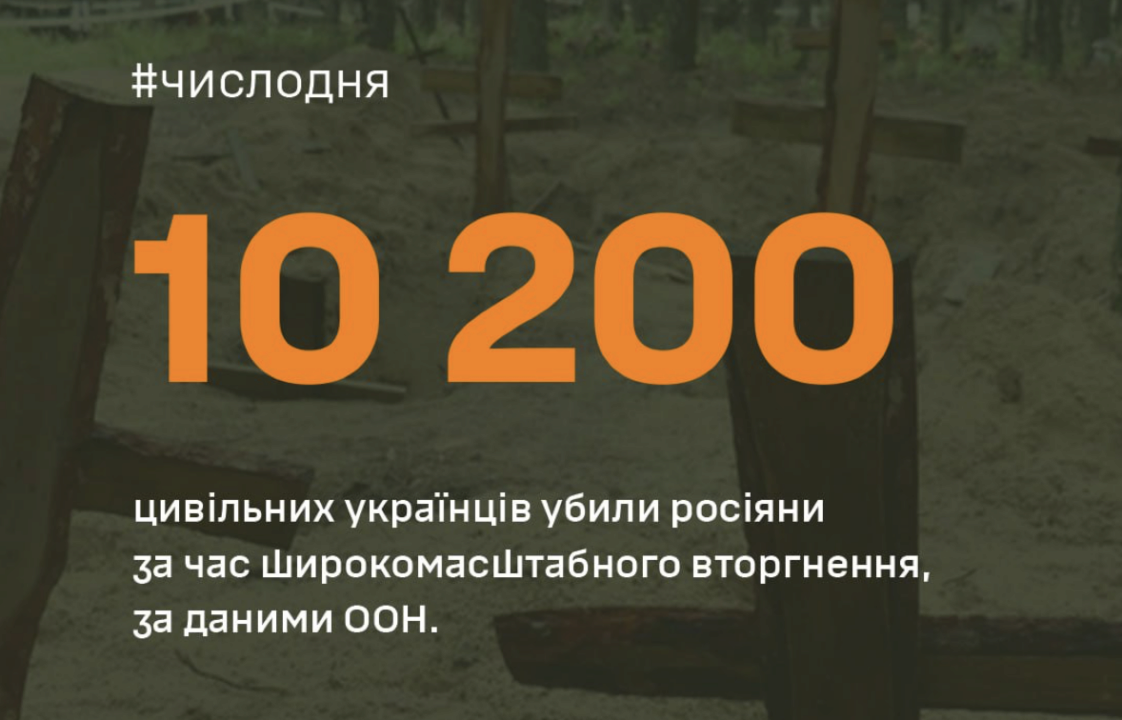 В СтратКоме назвали количество убитых россией гражданских украинцев/Фото: СтратКом ВСУ СтратКом назвал количество погибших гражданских украинцев в результате атак рф