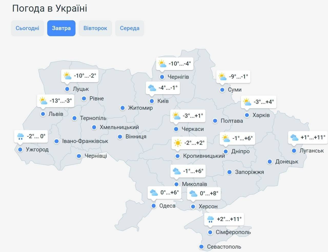 Огляд погодних умов в Україні на 4 та 5 грудня 2023