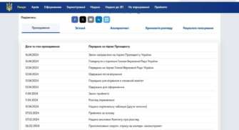 Законопроєкт передбачає надання відстрочки від мобілізації під час дії воєнного стану більше ніж 25 категоріям осіб Законопроєкт передбачає надання відстрочки від мобілізації під час дії воєнного стану більше ніж 25 категоріям осіб