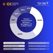 Психічне здоров'я Звертатися до спеціалістів з питань ментального здоров'я/психосоціальної підтримки — це нормально