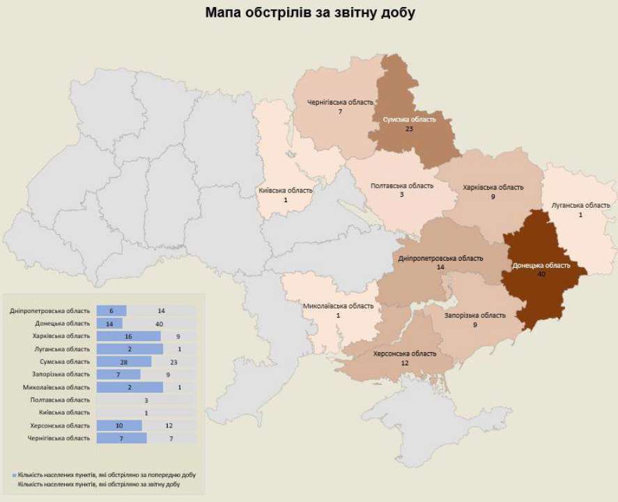 Последствия российских обстрелов за минувшие сутки/Фото: militarymediacenter За сутки россияне обстреляли 11 областей Украины: последствия вражеских атак на 18.07.2024