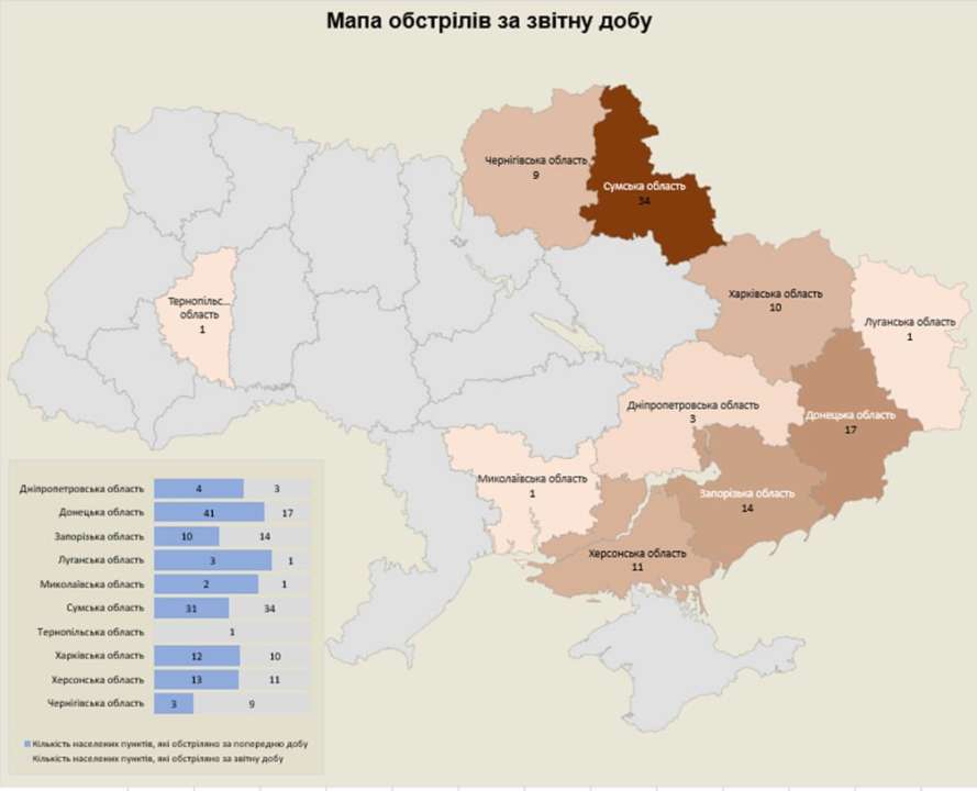 За минулу добу росіяни обстріляли територію 10 областей: наслідки ворожих атак