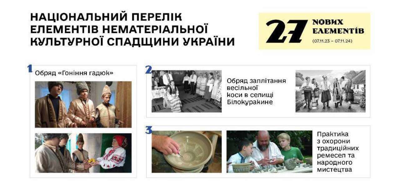 Українська культура продовжує збагачуватися / Фото: МКСК Українська культура стала багатшою на 27 нових скарбів