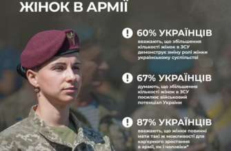Достижения женщин на войне Достижения женщин на войне