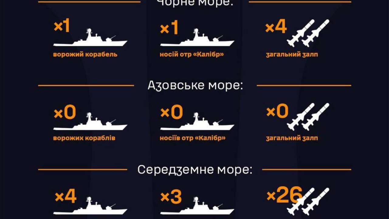 В морях вблизи Украины присутствуют вражеские корабли В морях вблизи Украины присутствуют вражеские корабли