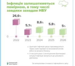 Приборкання інфляції: чи спрацювали заходи НБУ з підтримання стійкості валютного ринку? Приборкання інфляції: чи спрацювали заходи НБУ з підтримання стійкості валютного ринку?
