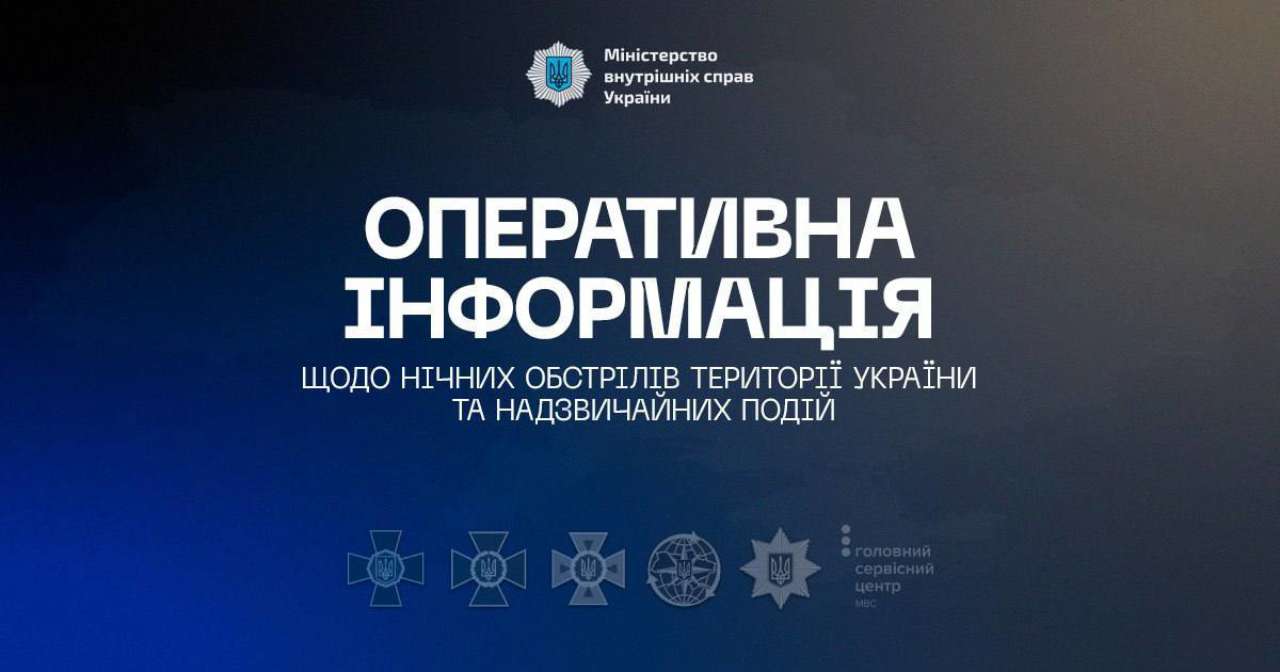 росіяни продовжують обстрілювати прикордонні території Чернігівської та Сумської областей росіяни продовжують обстрілювати прикордонні території Чернігівської та Сумської областей