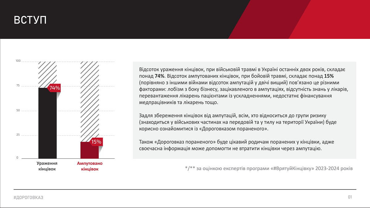 Путеводитель раненого: путь, ведущий к восстановлению Путеводитель раненого: путь, ведущий к восстановлению
