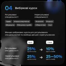 Фото: zedigital В Украине трансформируют получение высшего образования: что изменится