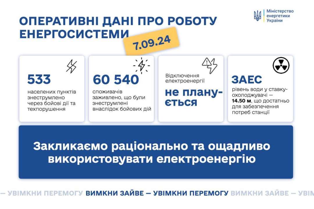 Энергообъекты в четырех областях Украины подверглись атакам РФ за сутки - Минэнерго