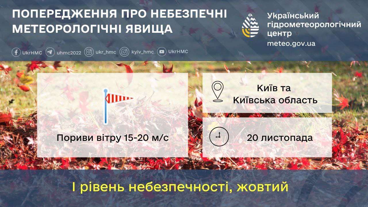 20 ноября порывы ветра 15-20 м/с. І уровень опасности, желтый 20 ноября порывы ветра 15-20 м/с. І уровень опасности, желтый